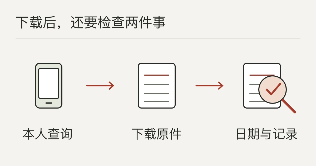 出入境记录准备流程：本人通过官方渠道查询，下载原始电子文件，再检查签发日期和本次出入境记录。