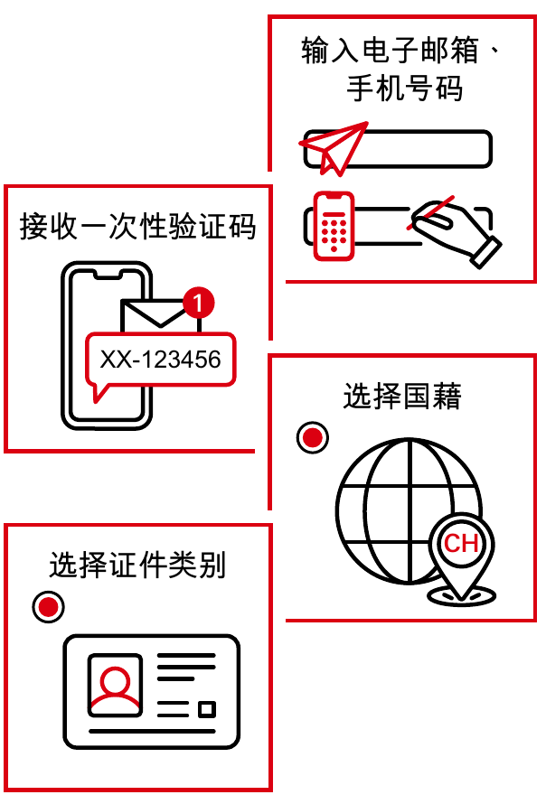 输入邮箱、手机号，选择国籍及证件类别